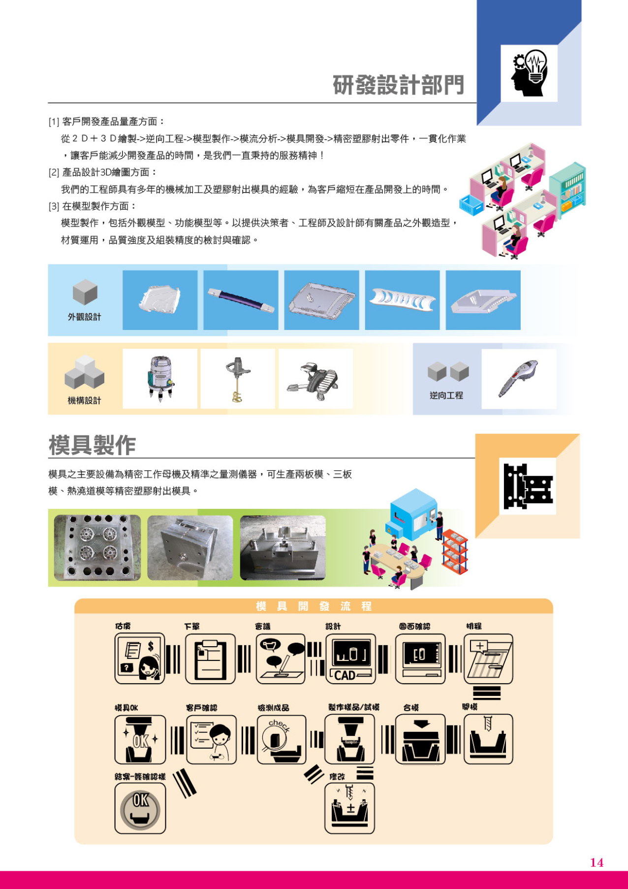 目錄s-15 目錄s-15