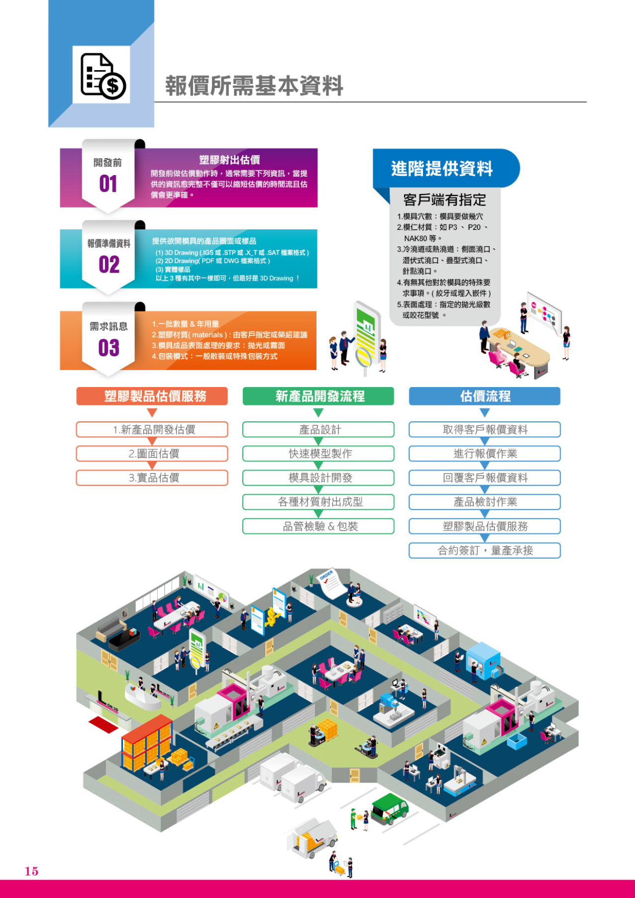 目錄s-16 目錄s-16