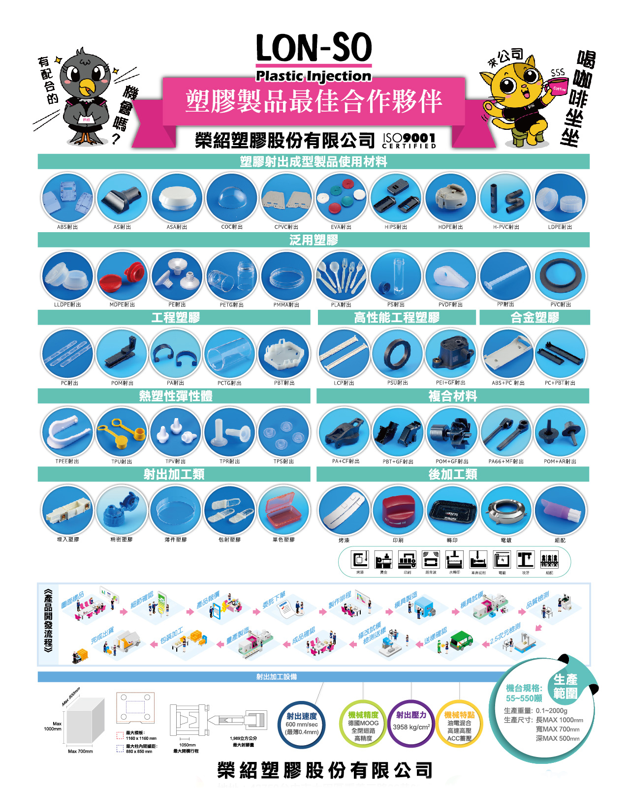 榮紹全頁網頁目錄 榮紹全頁網頁目錄